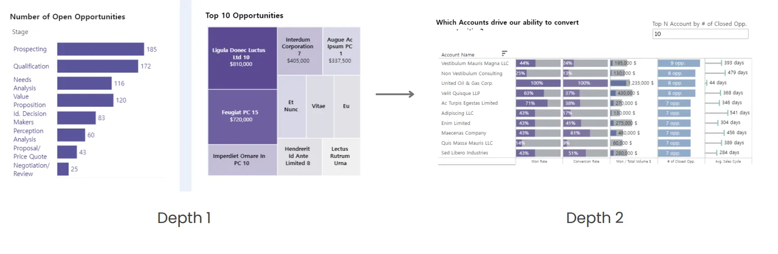 Sales Pipeline Dashboard : Depth 1 > Depth 2