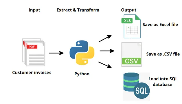 The solution Pipeline